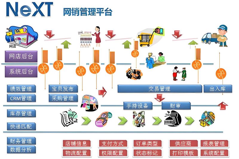 微信小程序开发:让生活更便捷的新时代利器